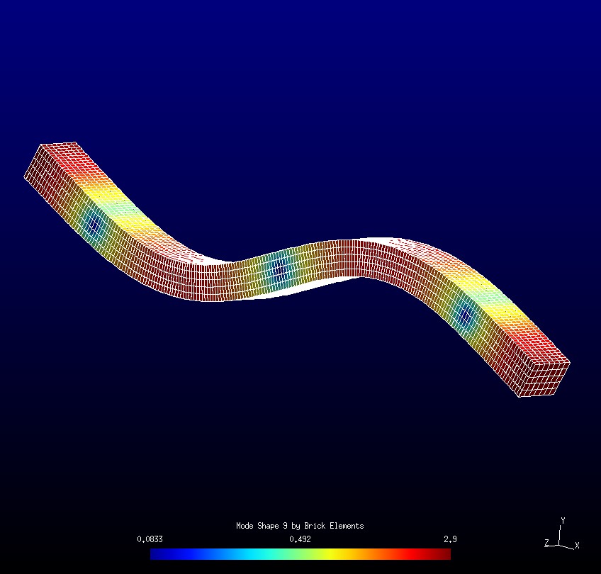 Second Rotordynamic Bending Mode